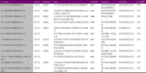 济宁市医疗器械销售公司名录2018版概览