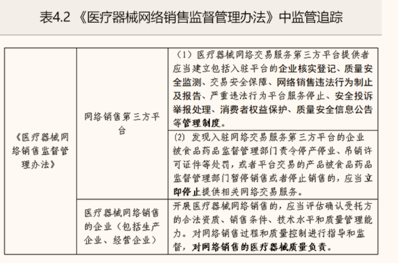 重温11年315晚会，看新版《医疗器械监督管理条例》怎么变？——破解医疗器械销售乱象的改革之路